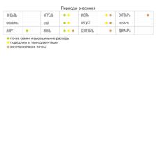 Селитра магнезированная (34-5) 1 кг