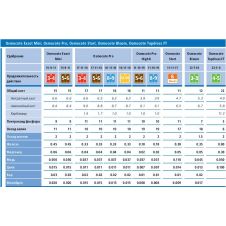 Удобрение Осмокот Про 5-6 мес., 1 кг