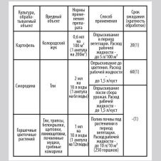 Инсектицид Актара 1,2 мл Инта-Вир