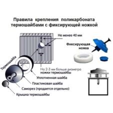 Термошайба для поликарбоната 25 шт зеленый