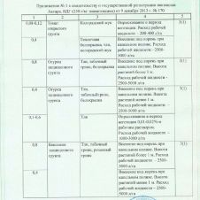 Актара (сухая) 3 г Ваше Хозяйство