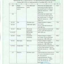 Актара (сухая) 3 г Ваше Хозяйство