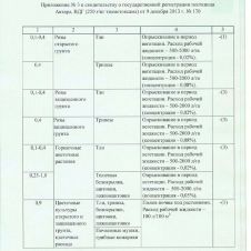 Актара (сухая) 3 г Ваше Хозяйство