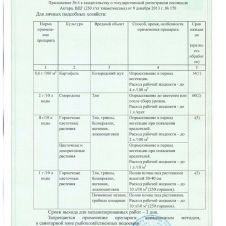 Актара (сухая) 3 г Ваше Хозяйство