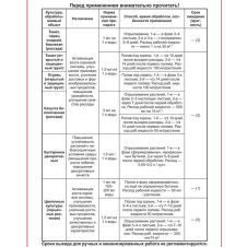 Регулятор роста Крепень 10 мл (ВХ)