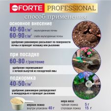 Удобрение гранулированное Для гортензий с кремнием, 1 л Bona Forte