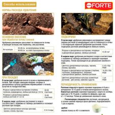 Удобрение водорастворимое Для голубики, рододендронов 1 л Bona Forte