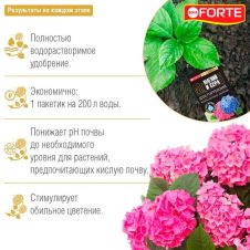 Удобрение водорастворимое Для гортензий с серой и магнием 100 г Bona Forte