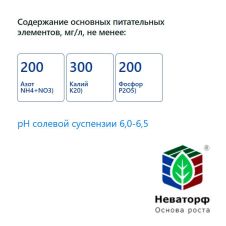 Грунт Пальма 5 л Сад чудес