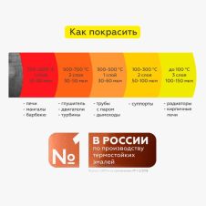Эмаль термостойкая Графит до 700 °C 800 г Certa