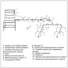 Капельный полив от емкости на 30 растений с таймером ЖУК