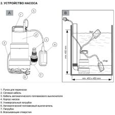 Дренажный насос для грязной воды 750 Вт ECO DP-753