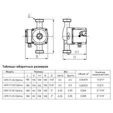Циркуляционный насос GPD 25-4S-180