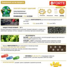 Удобрение гранулированное Ягодное с микроэлементами, 2,5 кг Bona Forte